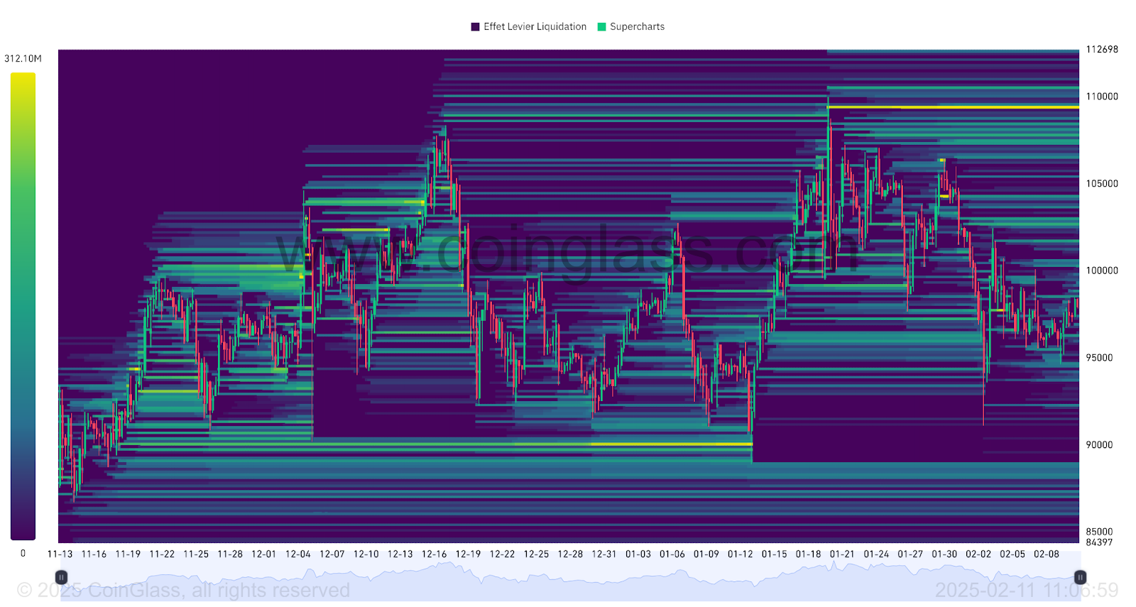 Mapa de liquidaciones de BTC