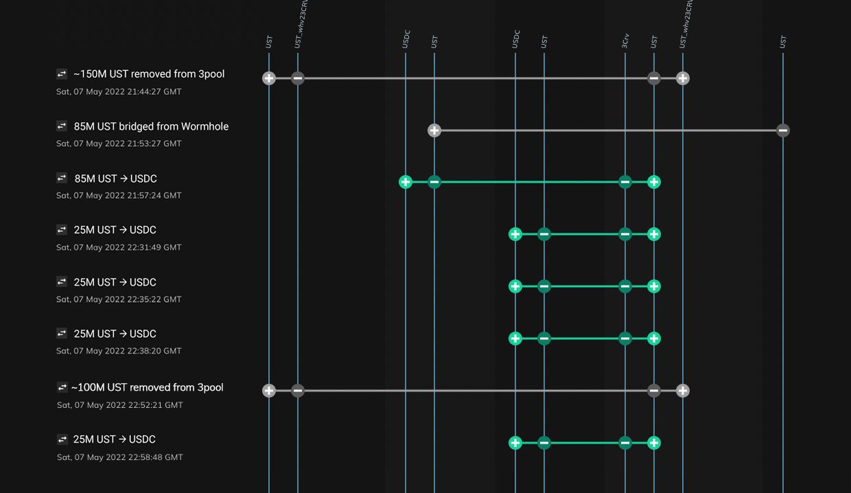 Terra Luna collapse visualization