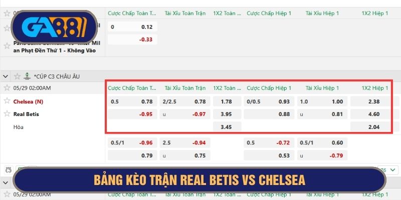 Bảng kèo trận Real Betis vs Chelsea 02h00 ngày 29/05/2025