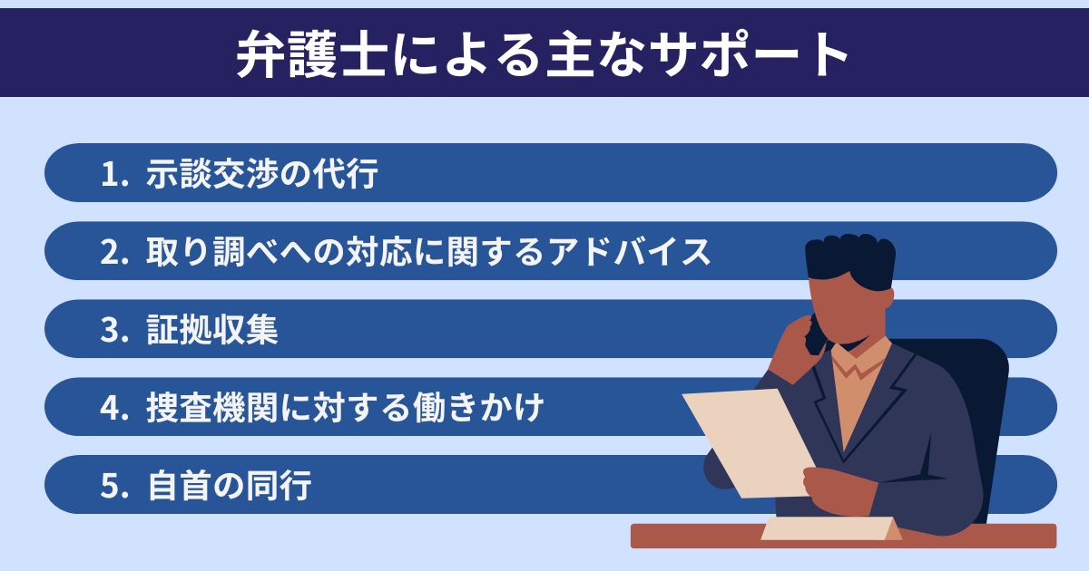 弁護士による主なサポート