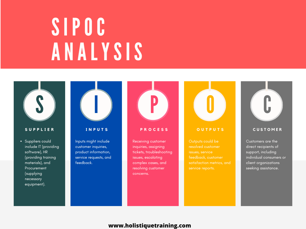 SIPOC Analysis