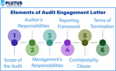 audit engagement letter
