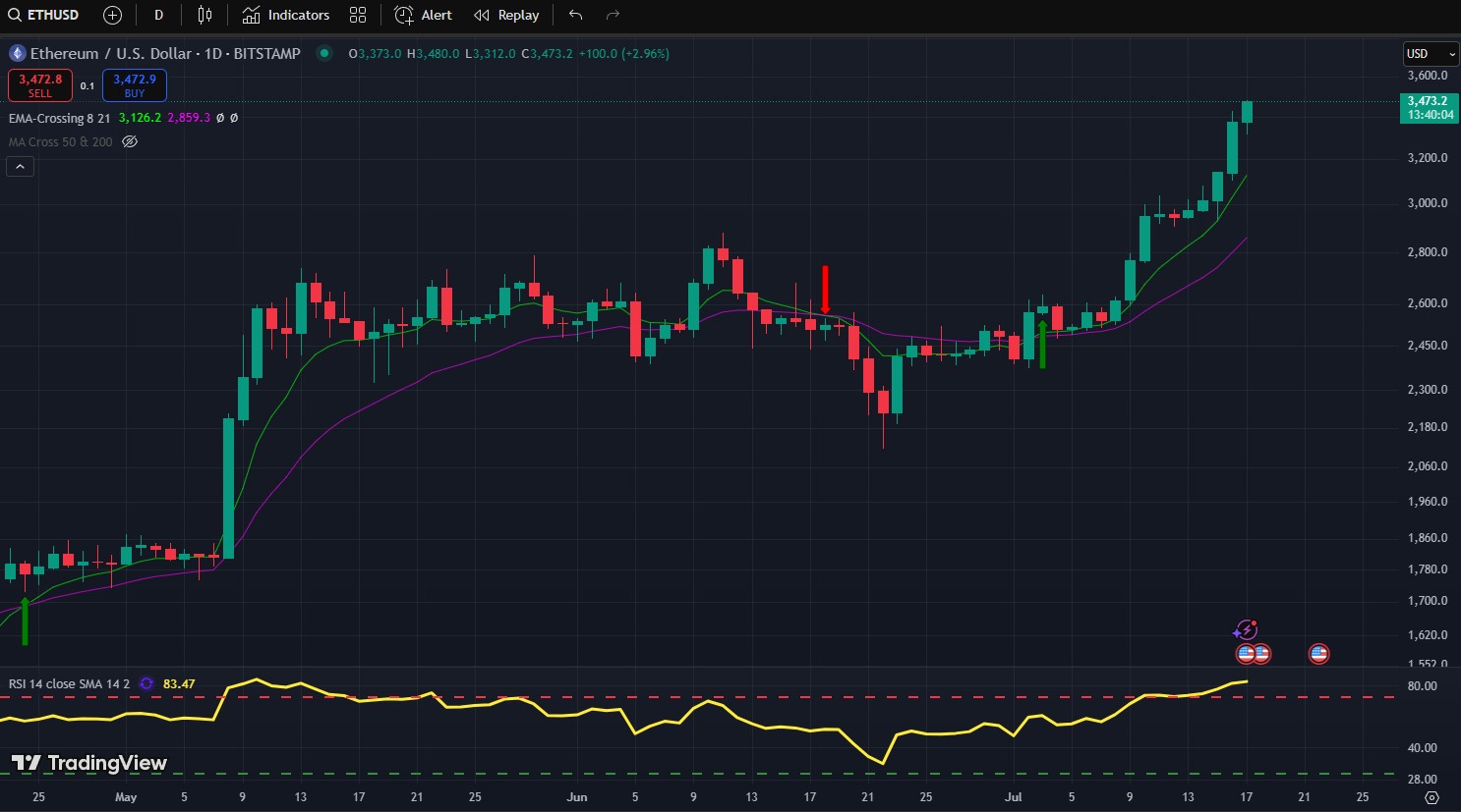 ethereum, eth, prezzo ethereum, analisi ethereum, grafico ethereum