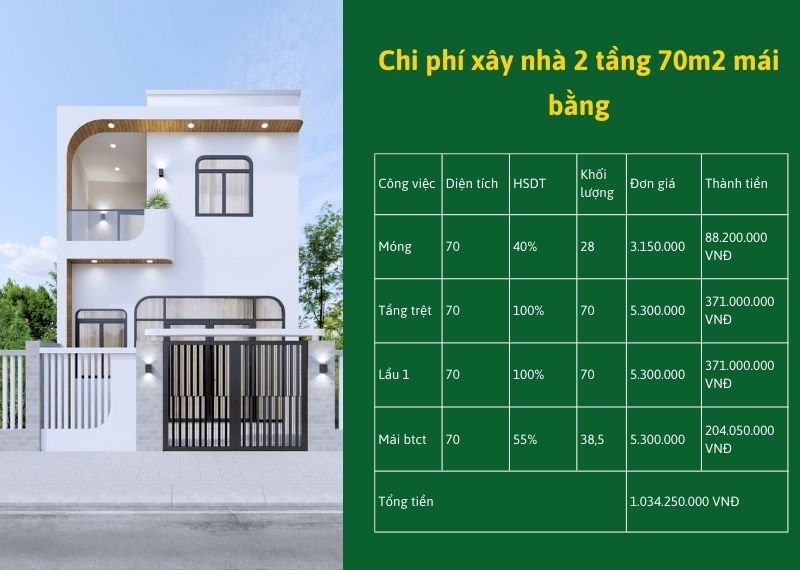 Thiết kế nhà 2 tầng 70m2 mái bằng Xây dựng Nhất Tín