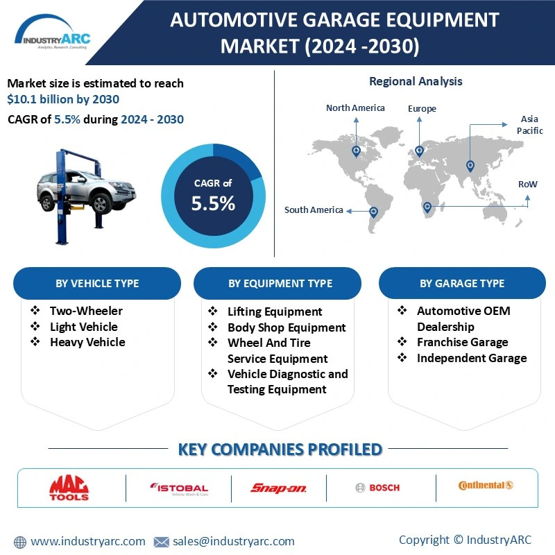 Automotive Garage Equipment Market