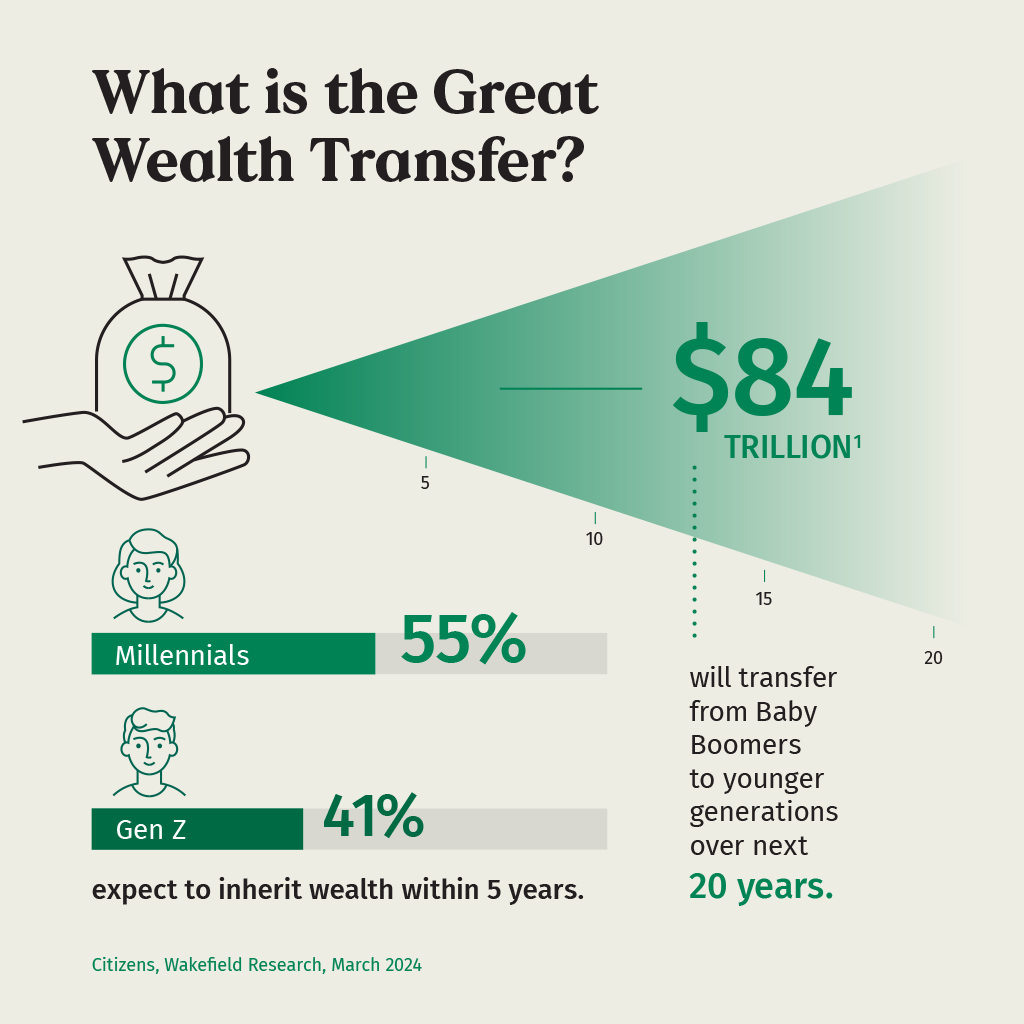 What is the great wealth trasnfer