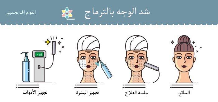 عمليات التجميل