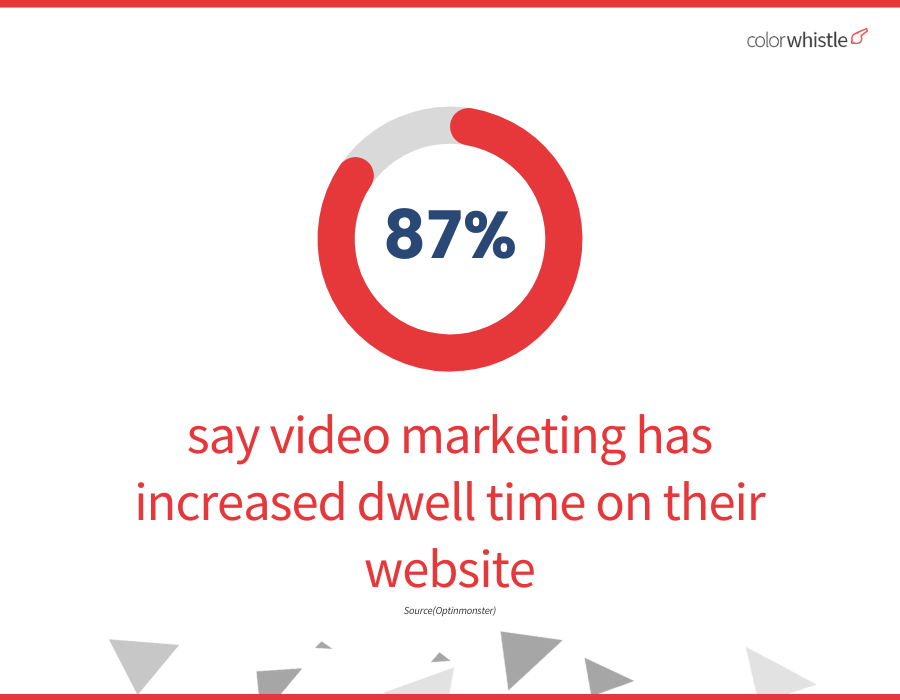 seo statistics for social media videos