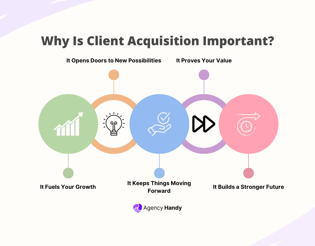 Why Is Client Acquisition Important?