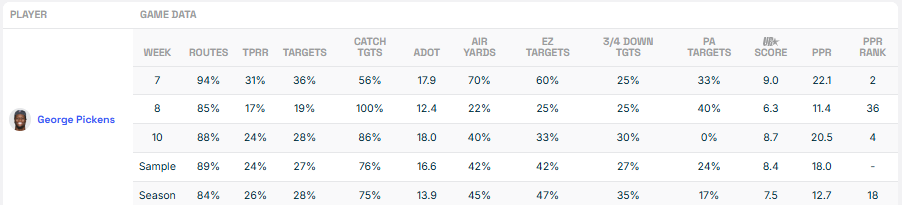 A screenshot of a graph

Description automatically generated