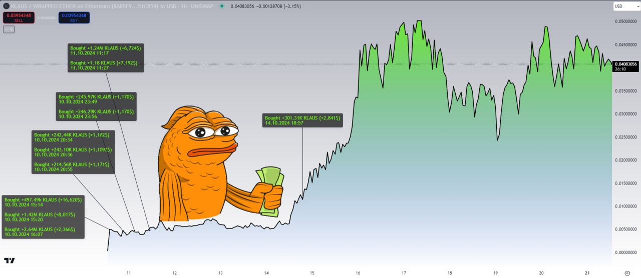 Why cryptocurrency memcoins are on the rise