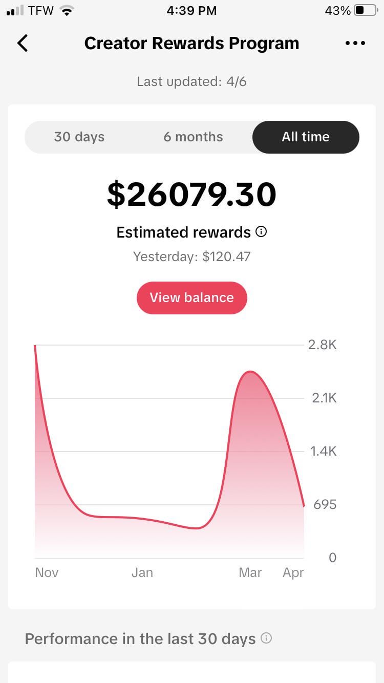 How Much Does Tiktok Pay for 1 Million Views  