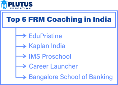 FRM Coaching in India