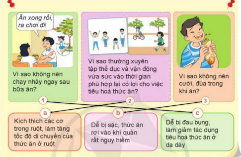 BÀI 15. CƠ QUAN TIÊU HÓAKHỞI ĐỘNGCâu 1: Cùng đoán xem, thức ăn chúng ta ăn hằng ngày qua miệng sẽ đi đâu trong cơ thể.Đáp án chuẩn: Đi đến các bộ phận của cơ quan tiêu hóa như dạ dày, ruột non, ruột già,...1. Các bộ phận chính của cơ quan tiêu hóaCâu 1: Ghép thẻ chữ vào hình.Đáp án chuẩn: Câu 2: Chỉ và nói đường đi của thức ăn trên sơ đồ cơ quan tiêu hóaĐáp án chuẩn: Thức ăn vào miệng rồi xuống thực quản, dạ dày, ruột non và biến thành chất bổ dưỡng. Ở ruột non các chất bổ dưỡng được thấm vào máu đi nuôi cơ thể, các chất bã được đưa xuống ruột già và thải ra ngoài.2. Chức năng của cơ quan tiêu hóaCâu 1: Kể về việc ăn uống hàng ngày của em.Đáp án chuẩn: Em thường không ăn bữa sáng và ăn nhiều thịt vào bữa tối. Câu 2: Em có nhận xét gì về lượng thức ăn được đưa và cơ thể và lượng chất cặn bã thải ra?Đáp án chuẩn: Ít vì ăn ít rau và hoa quả sẽ làm cho việc tiêu hóa trở nên khó khăn hơn.Câu 3: Cơ quan tiêu hóa có chức năng gì?Đáp án chuẩn: Biến đổi thức ăn thành các chất dinh dưỡng nuôi cơ thể, thải các chất cặn bã ra ngoài.3. Bảo vệ cơ quan tiêu hóa