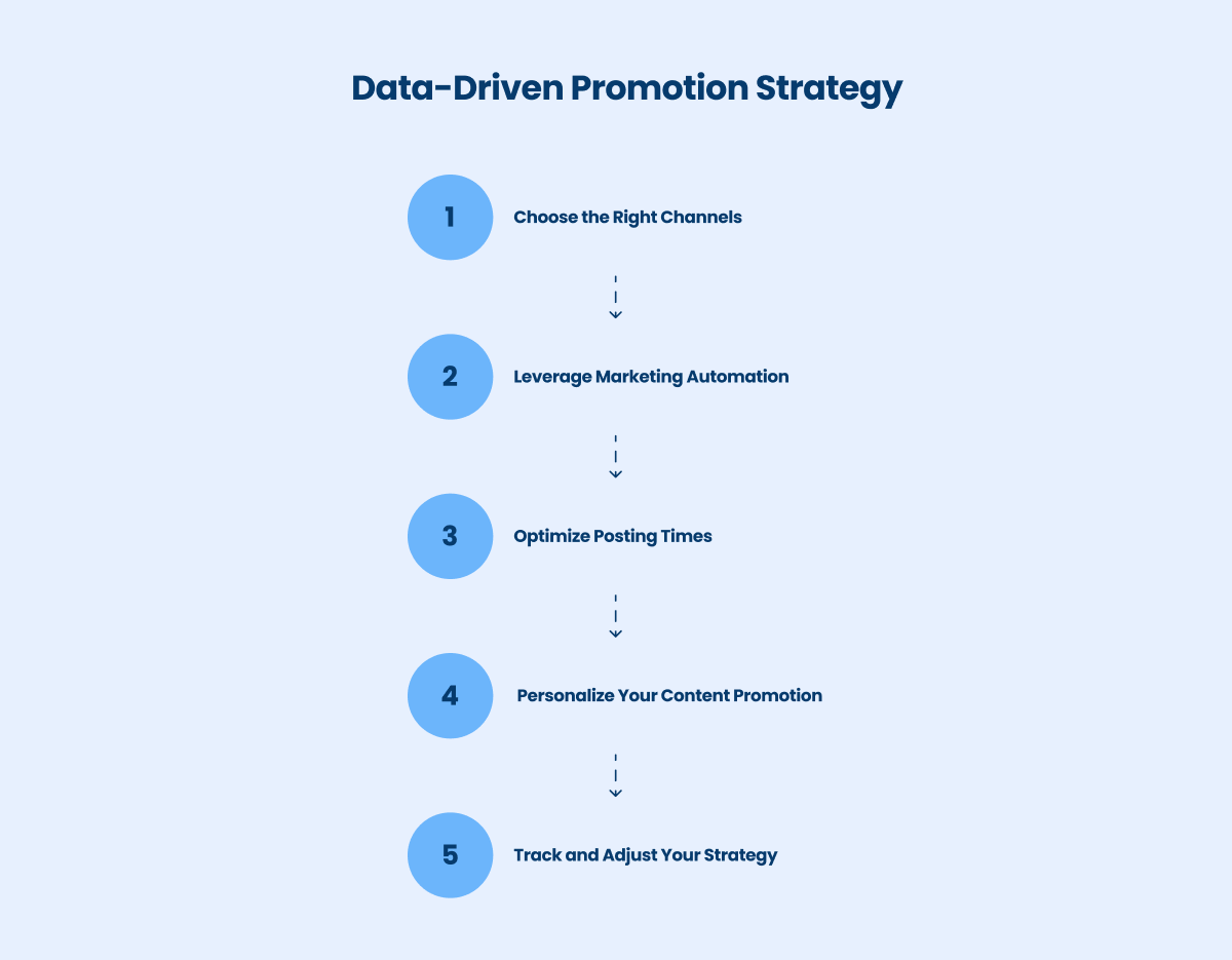 data driven strategy