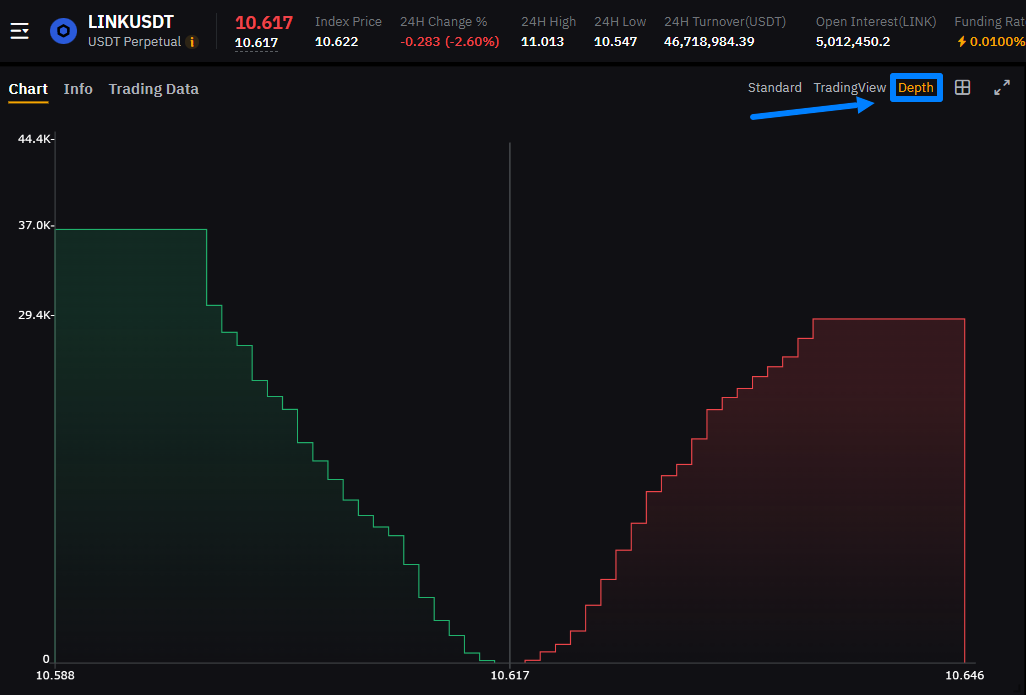 Comprendre l'Interface de la Bourse et les Éléments Clés pour le Trading d'Arbitrage de Contrats à Terme