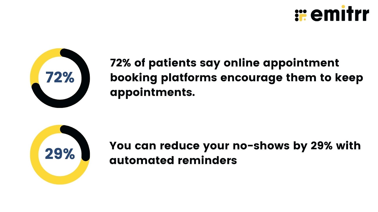 scheduling software statistics