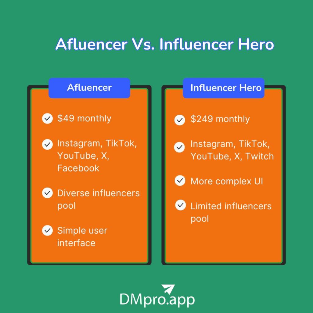 Afluencer vs. Influencer Hero