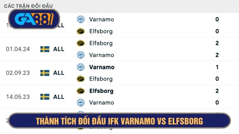 IFK Varnamo vs Elfsborg gây bất ngờ khi duy trì thành tích đối đầu cân bằng