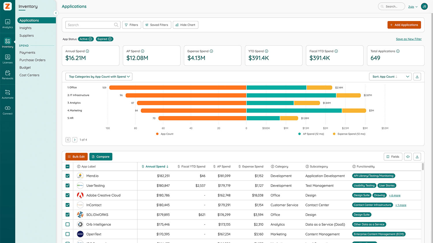 SaaS Management Platform Zylo