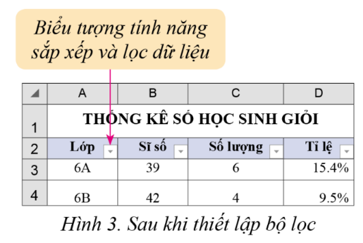 E1. XỬ LÝ VÀ TRỰC QUAN HÓA DỮ LIỆU BẰNG BẢNG TÍNH ĐIỆN TỬBÀI 1: LỌC DỮ LIỆU 