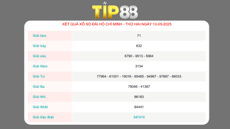 Kết quả xổ số Hồ Chí Minh ngày 12/05/2025