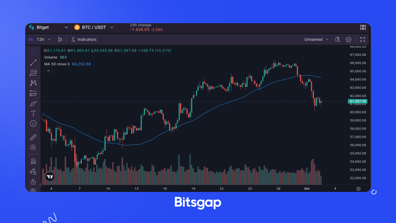 Crypto Markets Plunge as Middle East Tensions Flare, DEGEN Rises on Coinbase News: News of October 2, 2024-1