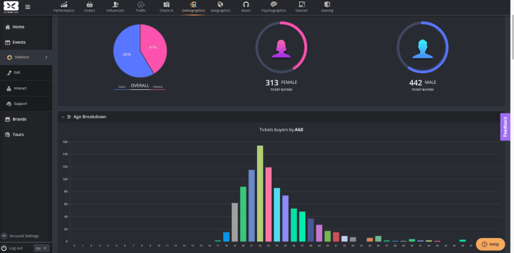 ticket-fairy-audience-demographics-age-gender-geographical-location-for-your-events-in-the-past