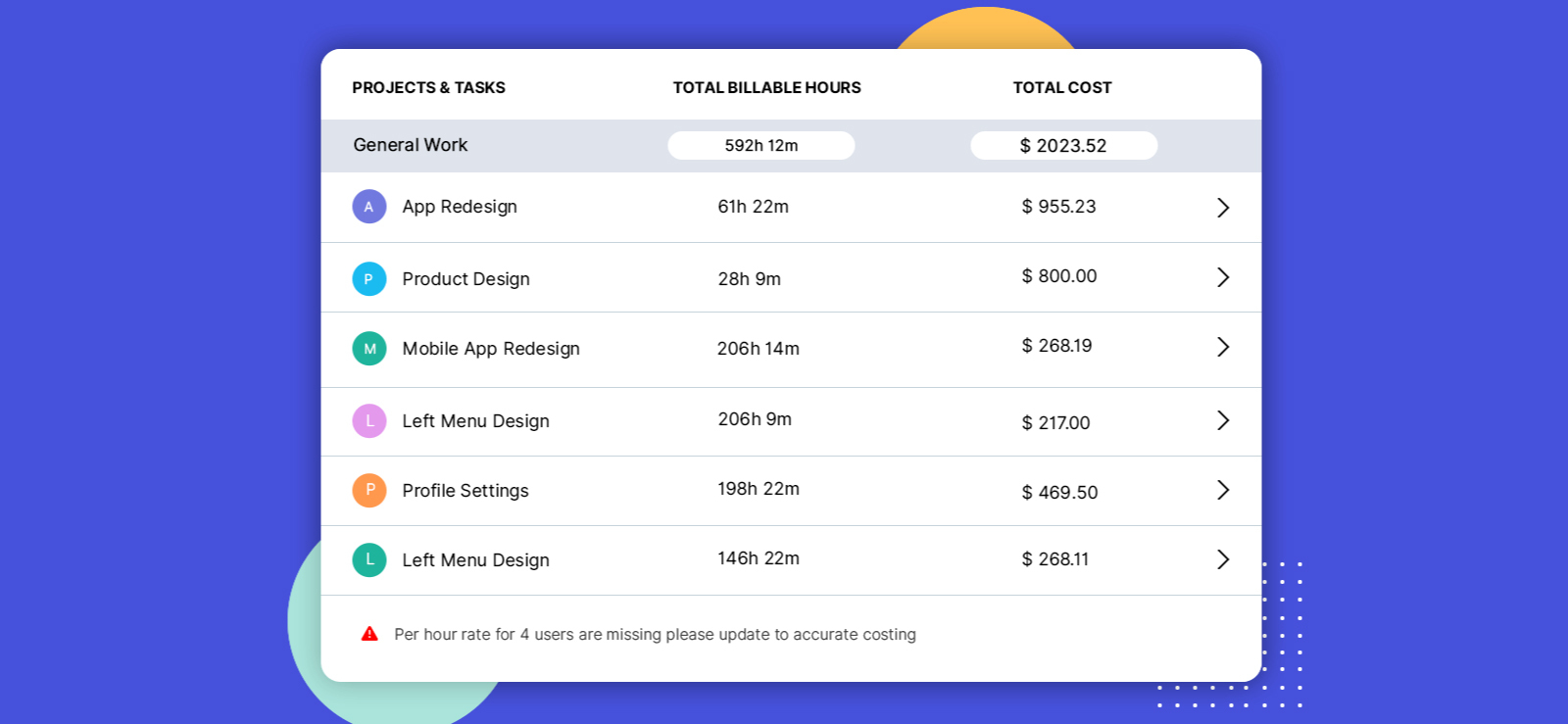 tasks-and-projects-costs