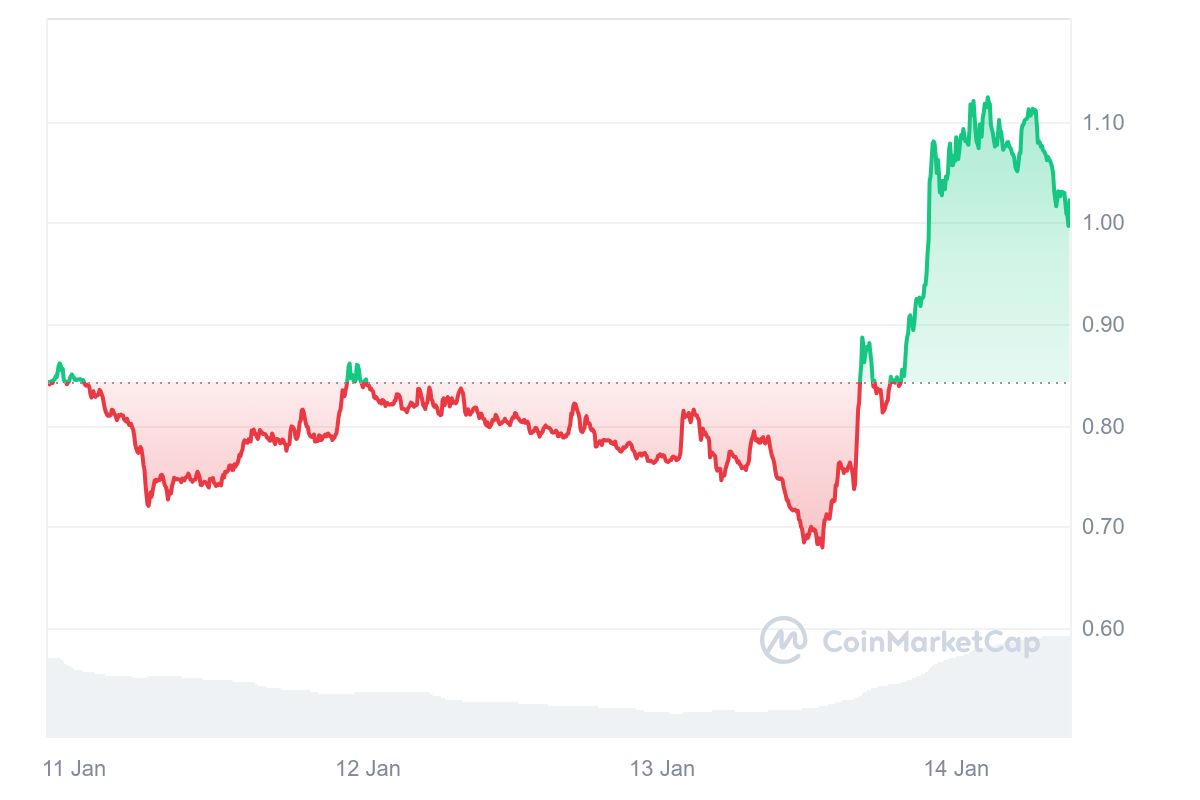 Altcoins