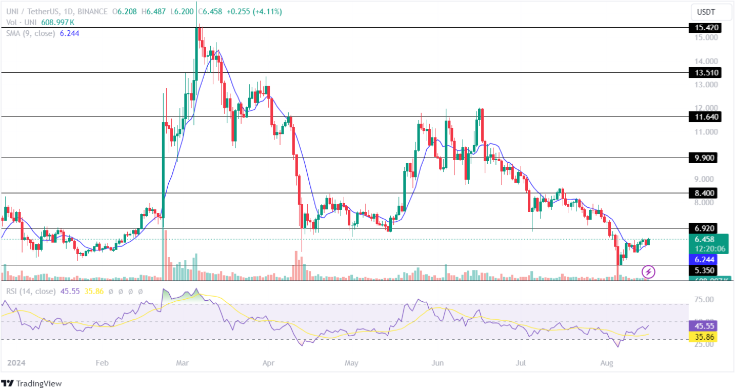 Những loại tiền thay thế này sẽ khơi dậy mùa Altcoin sắp tới?