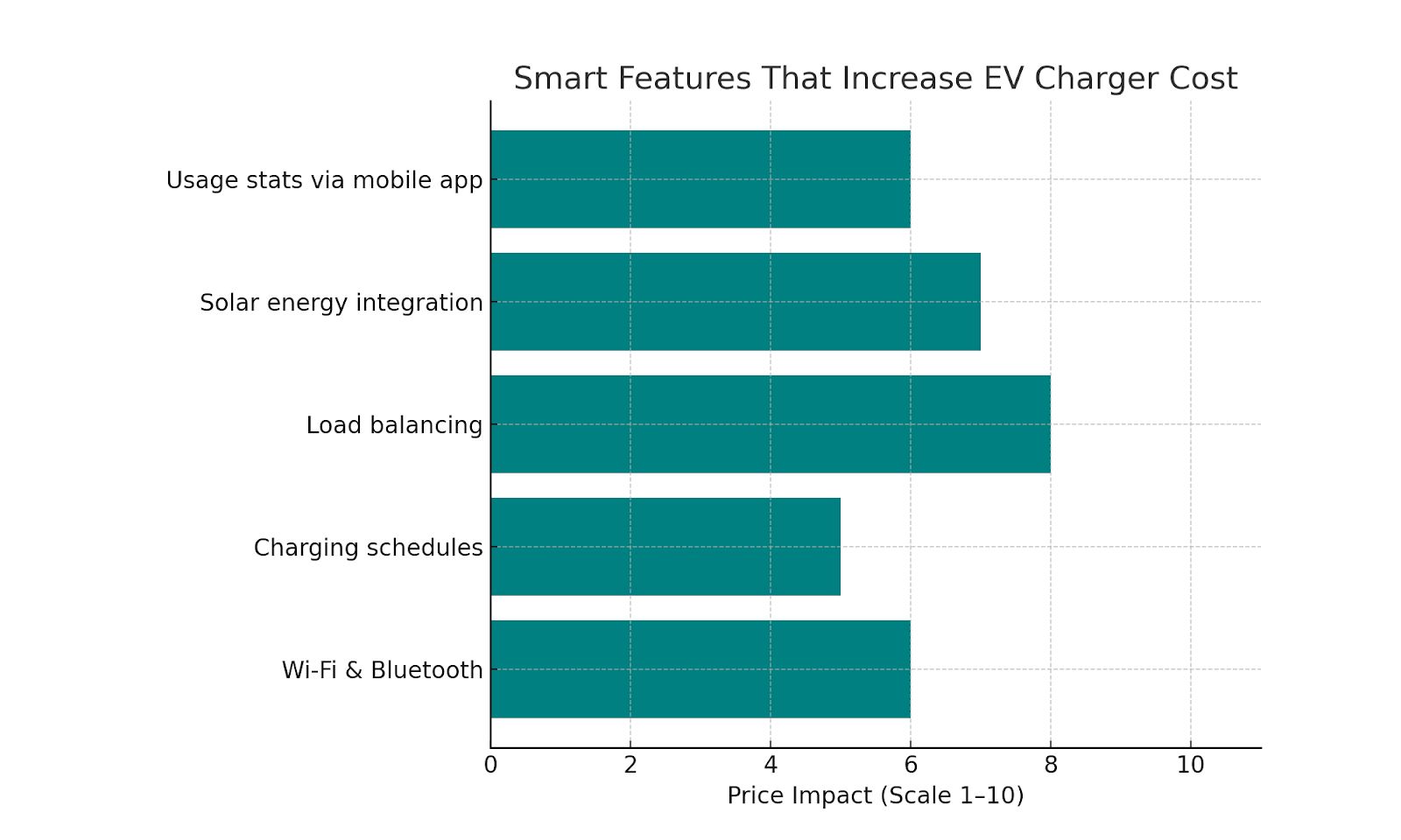 Reasons for Home Electric Vehicle Chargers 