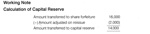 NCERT Solutions for Class 12 Accountancy Part II Chapter 1 Accounting for Share Capital Numerical Questions Q23.3