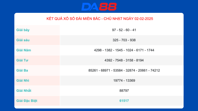 Kết quả xổ số miền Bắc ngày 2/2/2025