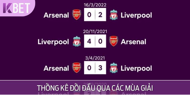 Quá khứ đối đầu Liverpool vs Arsenal kịch tính đến nghẹt thở