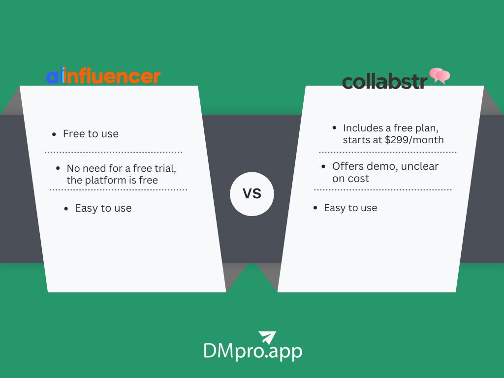 A comparison between Ainfluencer and Collabstr