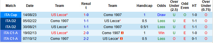 Lịch Sử Đối Đầu Como Vs Lecce