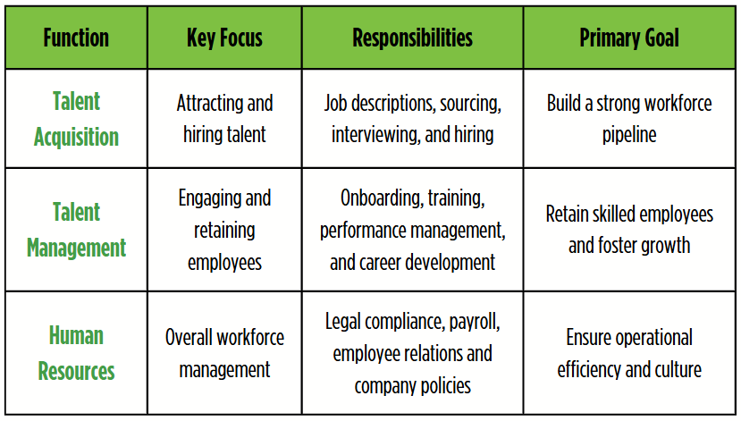 KEY DIFFERENCES BETWEEN TALENT ACQUISITION, TALENT MANAGEMENT, AND HR