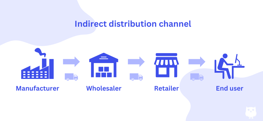 indirect distribution channel