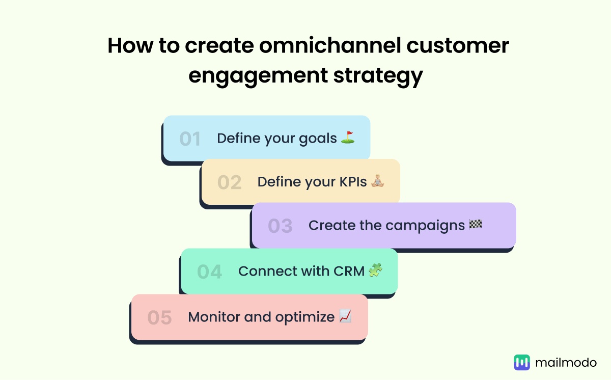 create an omnichannel customer engagement strategy
