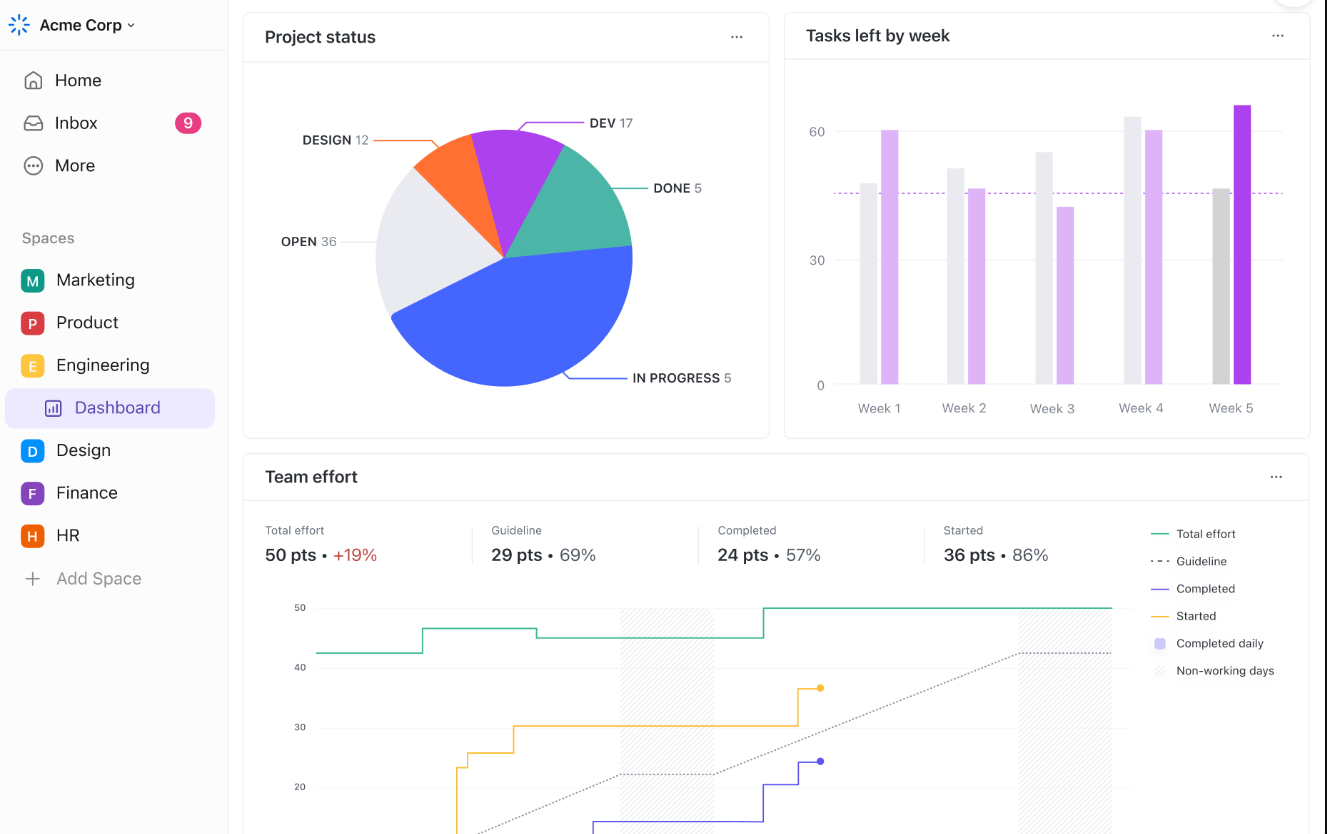 ’s customizable dashboards 