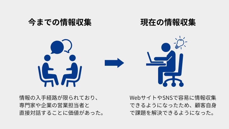 営業 スキル 情報取集