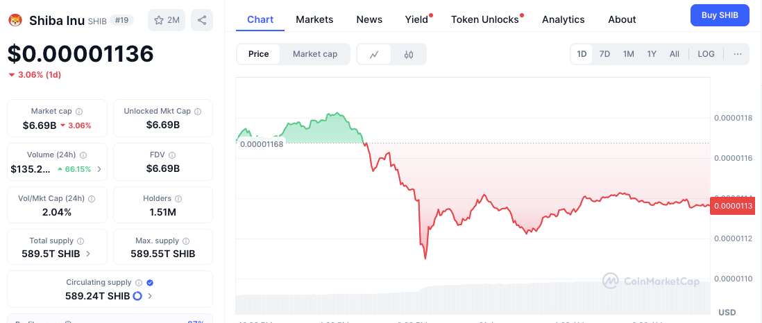 Why Are These 5 Memecoins Grabbing the Spotlight Again?