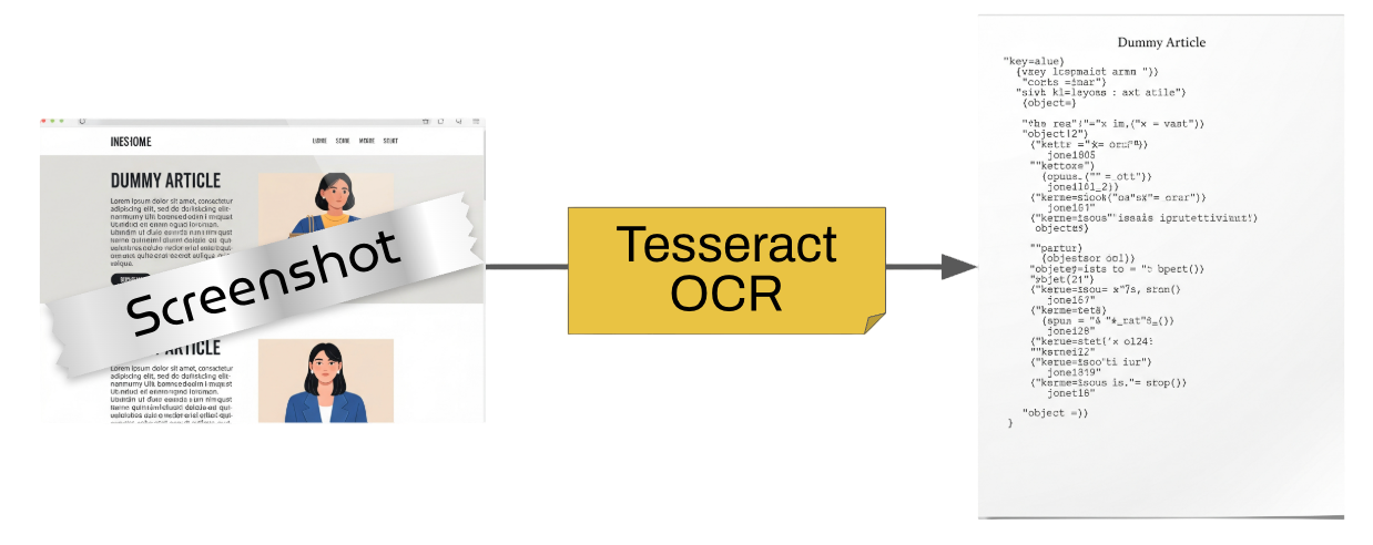 Working of Tesseract OCR