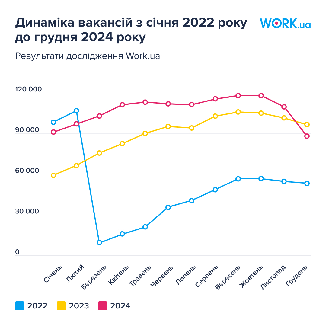 Увеличение заработной платы и уменьшение работников: как завершился 2024 год