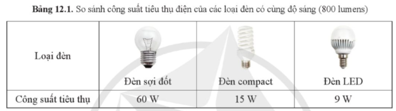 BÀI 12: TIẾT KIỆM ĐIỆN NĂNG