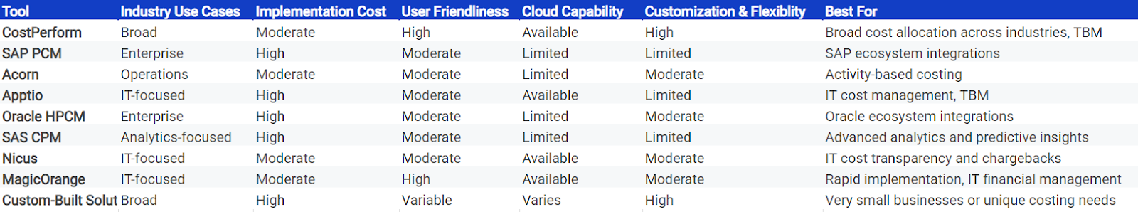 Summary of the differences between cost allocation tools in 202