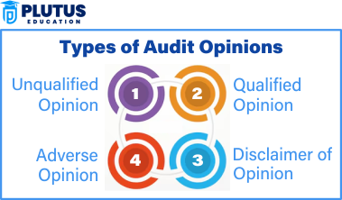 adverse opinion audit report
