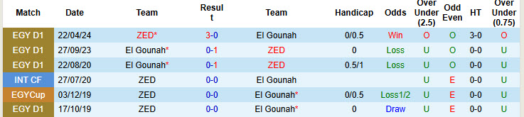 Lịch sử đối đầu El Gounah vs ZED