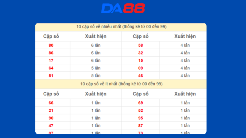 Dự đoán kết quả xsmb phương pháp chuỗi loto ngày 20/3/2025